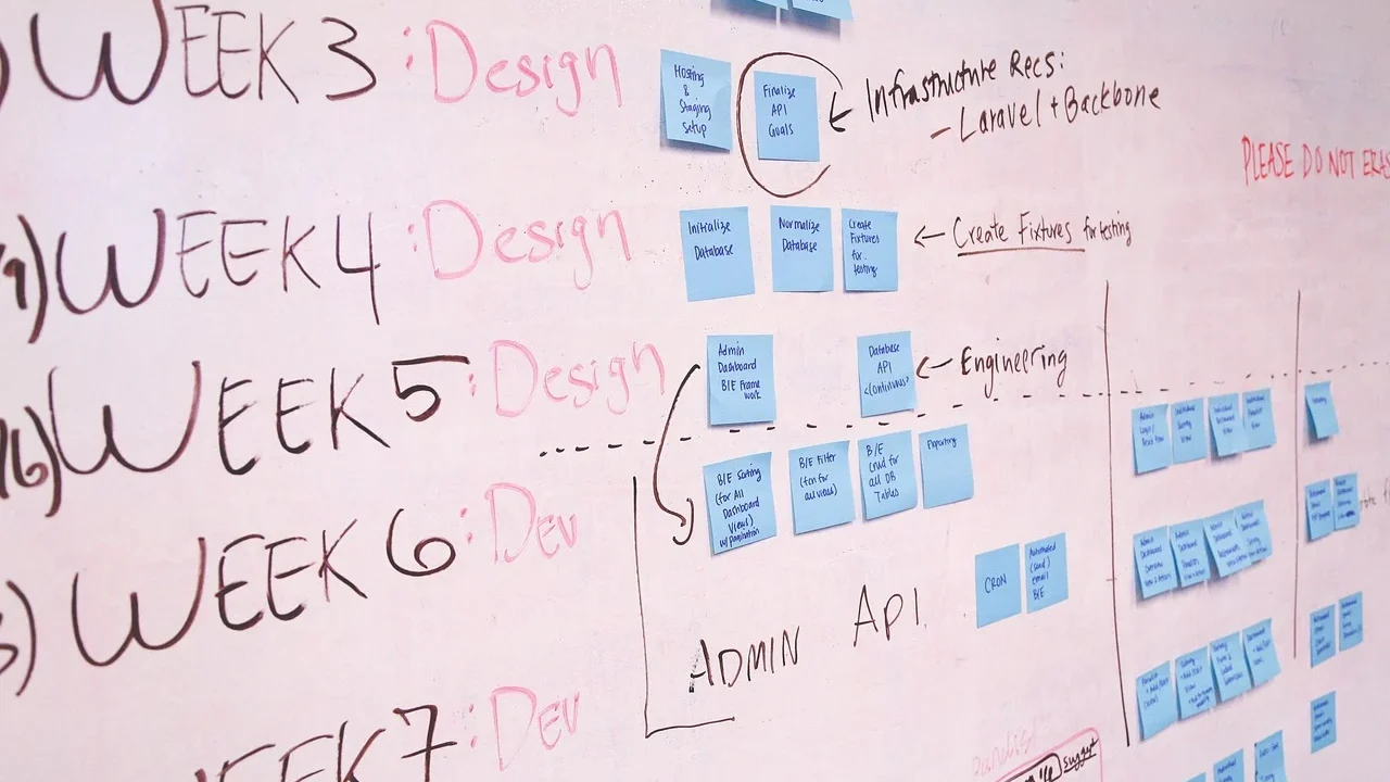 Construction Process Project Timeline Happy Client